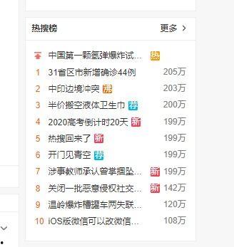 娱乐吃瓜热搜排行榜,揭秘最新吃瓜排行榜